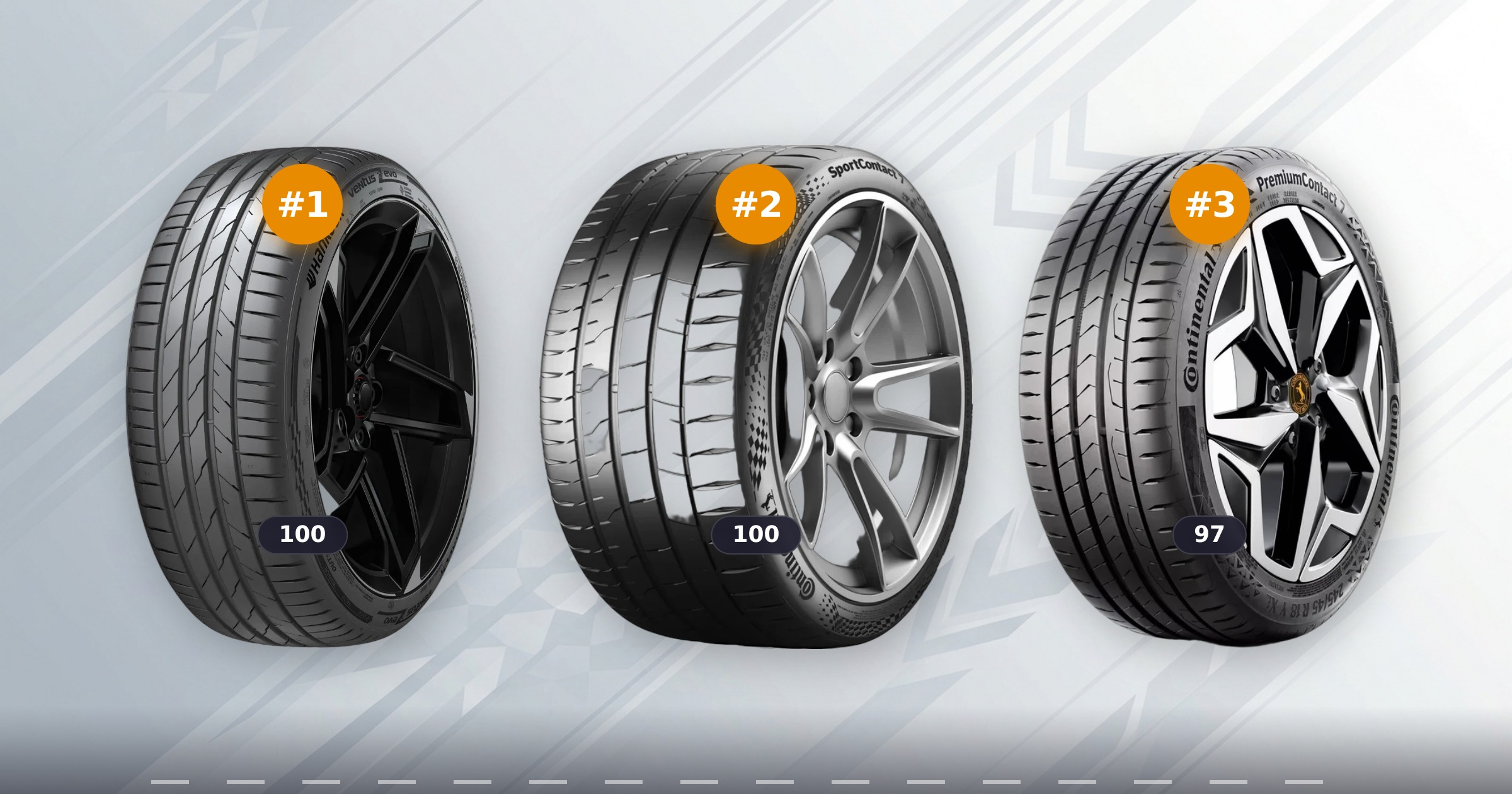 Najlepsze opony letnie na rok 2026: co naprawdę mówią dane z testów
