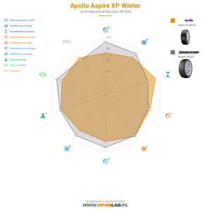Apollo Aspire XP Winter Miniatura 1200x1200