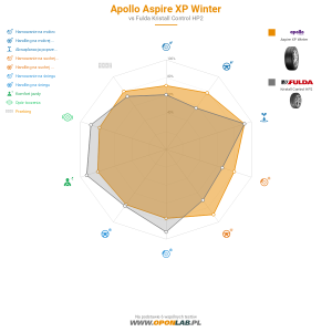Apollo Aspire XP Winter Miniatura 1200x1200