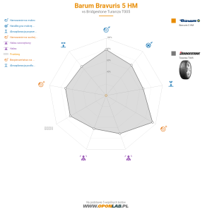 Barum Bravuris 5 HM Miniatura 1200x1200