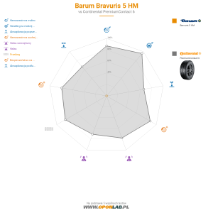 Barum Bravuris 5 HM Miniatura 1200x1200