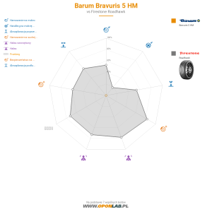 Barum Bravuris 5 HM Miniatura 1200x1200