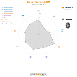 Barum Bravuris 5 HM Miniatura 1200x1200