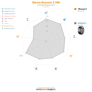 Barum Bravuris 5 HM Miniatura 1200x1200