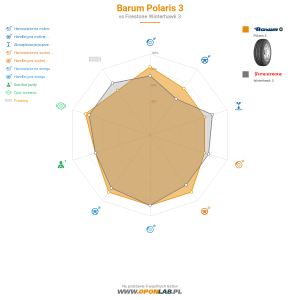 Barum Polaris 3 Miniatura 1200x1200