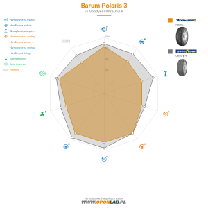 Barum Polaris 3 Miniatura 1200x1200