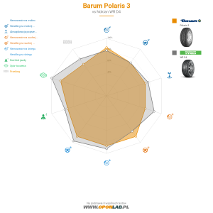 Barum Polaris 3 Miniatura 1200x1200