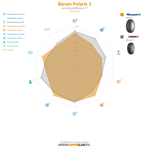 Barum Polaris 3 Miniatura 1200x1200