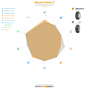 Barum Polaris 3 Miniatura 1200x1200