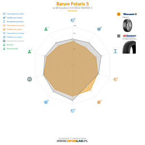 Barum Polaris 5 Miniatura 1200x1200