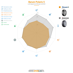 Barum Polaris 5 Miniatura 1200x1200