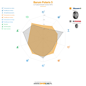 Barum Polaris 5 Miniatura 1200x1200