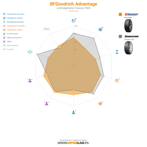BFGoodrich Advantage Miniatura 1200x1200