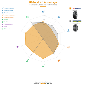 BFGoodrich Advantage Miniatura 1200x1200