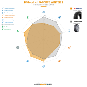 BFGoodrich G-FORCE WINTER 2 Miniatura 1200x1200