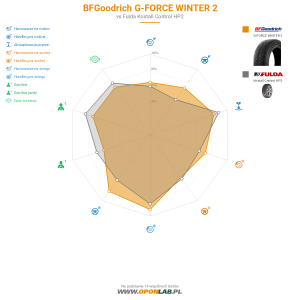 BFGoodrich G-FORCE WINTER 2 Miniatura 1200x1200