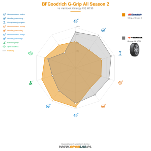 BFGoodrich G-Grip All Season 2 Miniatura 1200x1200