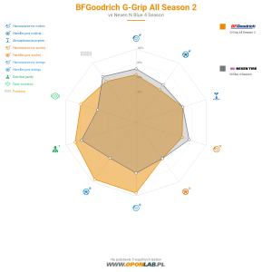 BFGoodrich G-Grip All Season 2 Miniatura 1200x1200