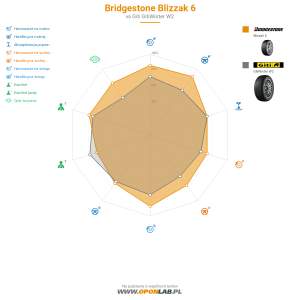 Bridgestone Blizzak 6 Miniatura 1200x1200