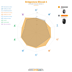 Bridgestone Blizzak 6 Miniatura 1200x1200