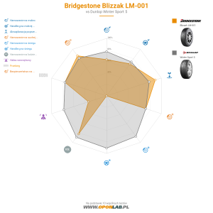 Bridgestone Blizzak LM-001 Miniatura 1200x1200