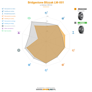 Bridgestone Blizzak LM-001 Miniatura 1200x1200