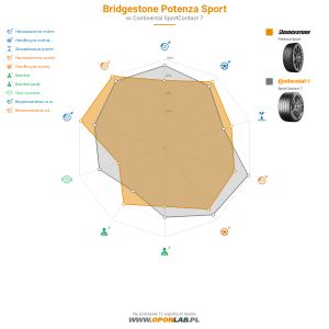 Bridgestone Potenza Sport Miniatura 1200x1200