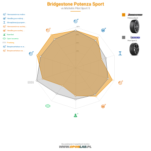 Bridgestone Potenza Sport Miniatura 1200x1200