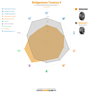 Bridgestone Turanza 6 Miniatura 1200x1200
