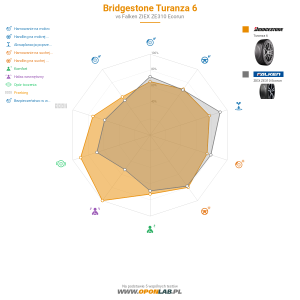 Bridgestone Turanza 6 Miniatura 1200x1200