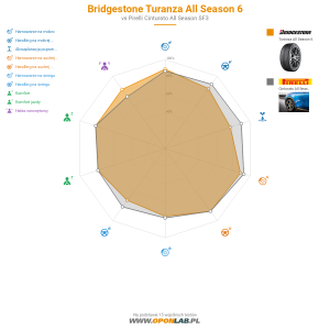 Bridgestone Turanza All Season 6 Miniatura 1200x1200