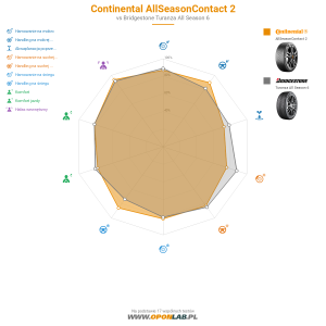 Continental AllSeasonContact 2 Miniatura 1200x1200