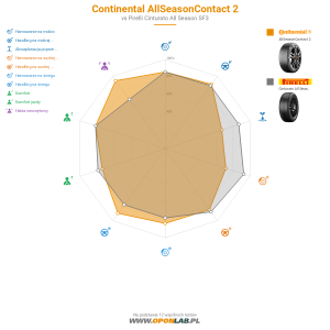 Continental AllSeasonContact 2 Miniatura 1200x1200
