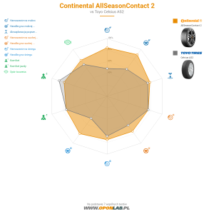 Continental AllSeasonContact 2 Miniatura 1200x1200