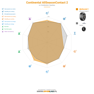 Continental AllSeasonContact 2 Miniatura 1200x1200