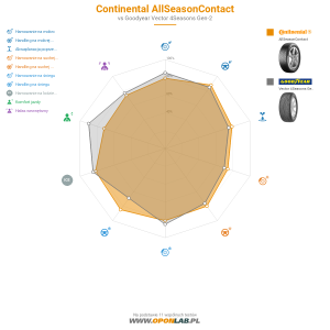 Continental AllSeasonContact Miniatura 1200x1200
