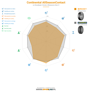 Continental AllSeasonContact Miniatura 1200x1200