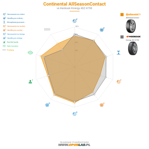 Continental AllSeasonContact Miniatura 1200x1200