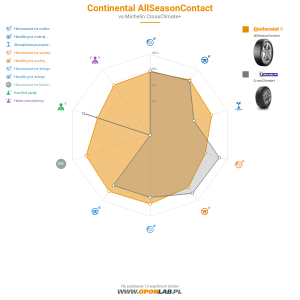 Continental AllSeasonContact Miniatura 1200x1200