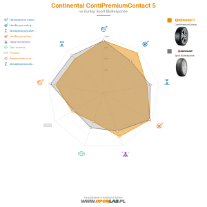 Continental ContiPremiumContact 5 Miniatura 1200x1200