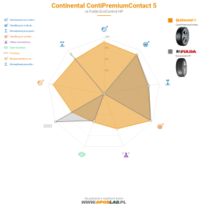 Continental ContiPremiumContact 5 Miniatura 1200x1200