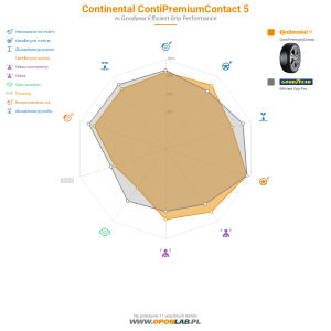 Continental ContiPremiumContact 5 Miniatura 1200x1200