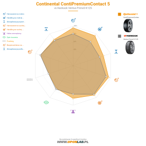 Continental ContiPremiumContact 5 Miniatura 1200x1200