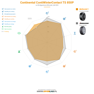 Continental ContiWinterContact TS 850P Miniatura 1200x1200