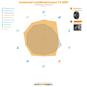 Continental ContiWinterContact TS 850P Miniatura 1200x1200