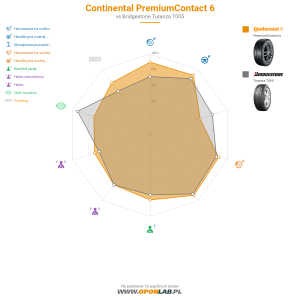 Continental PremiumContact 6 Miniatura 1200x1200