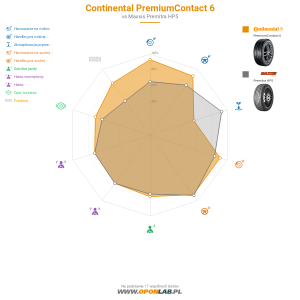 Continental PremiumContact 6 Miniatura 1200x1200