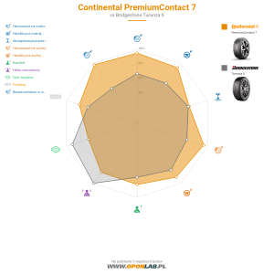 Continental PremiumContact 7 Miniatura 1200x1200