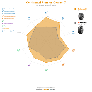Continental PremiumContact 7 Miniatura 1200x1200