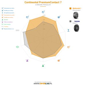Continental PremiumContact 7 Miniatura 1200x1200